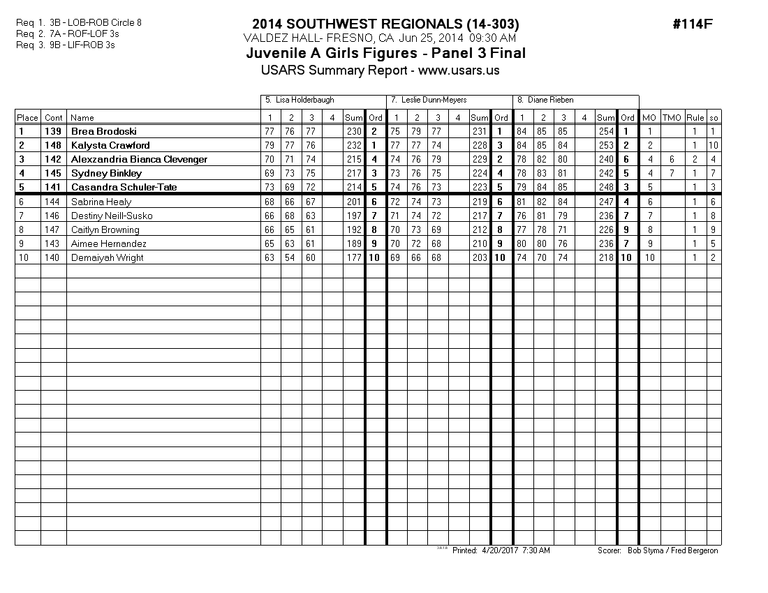 Score Sheet