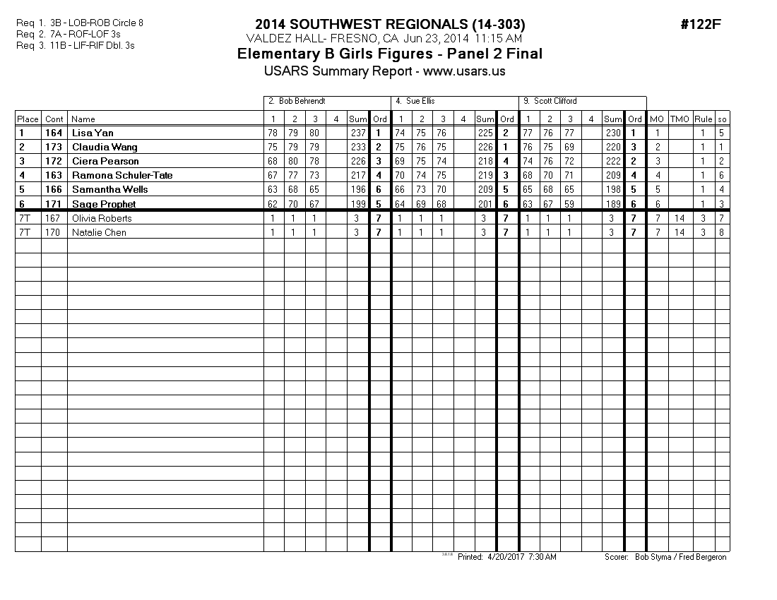 Score Sheet