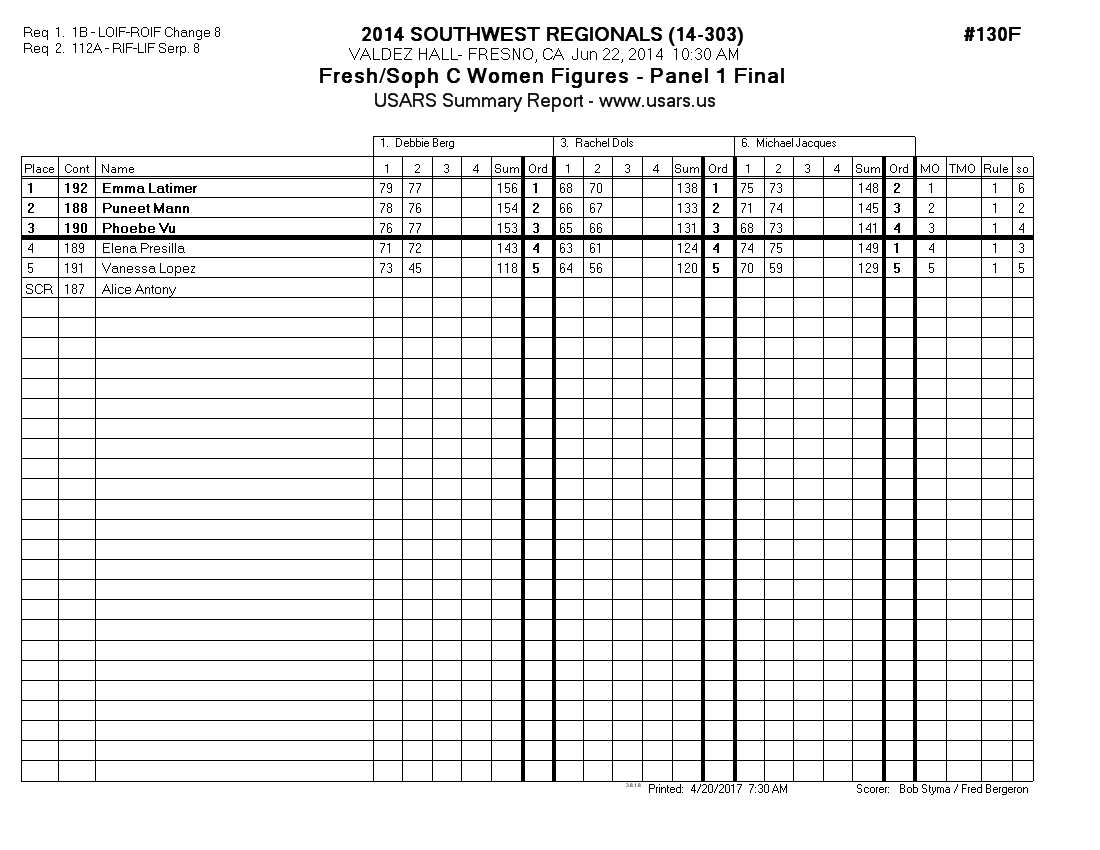 Score Sheet