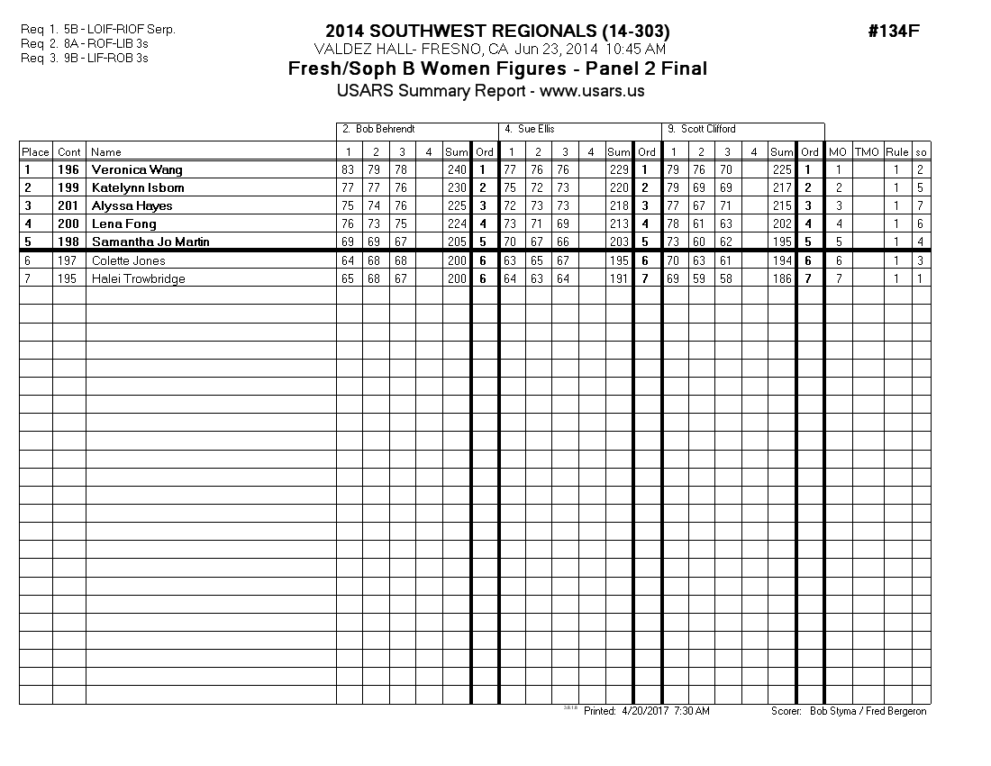 Score Sheet