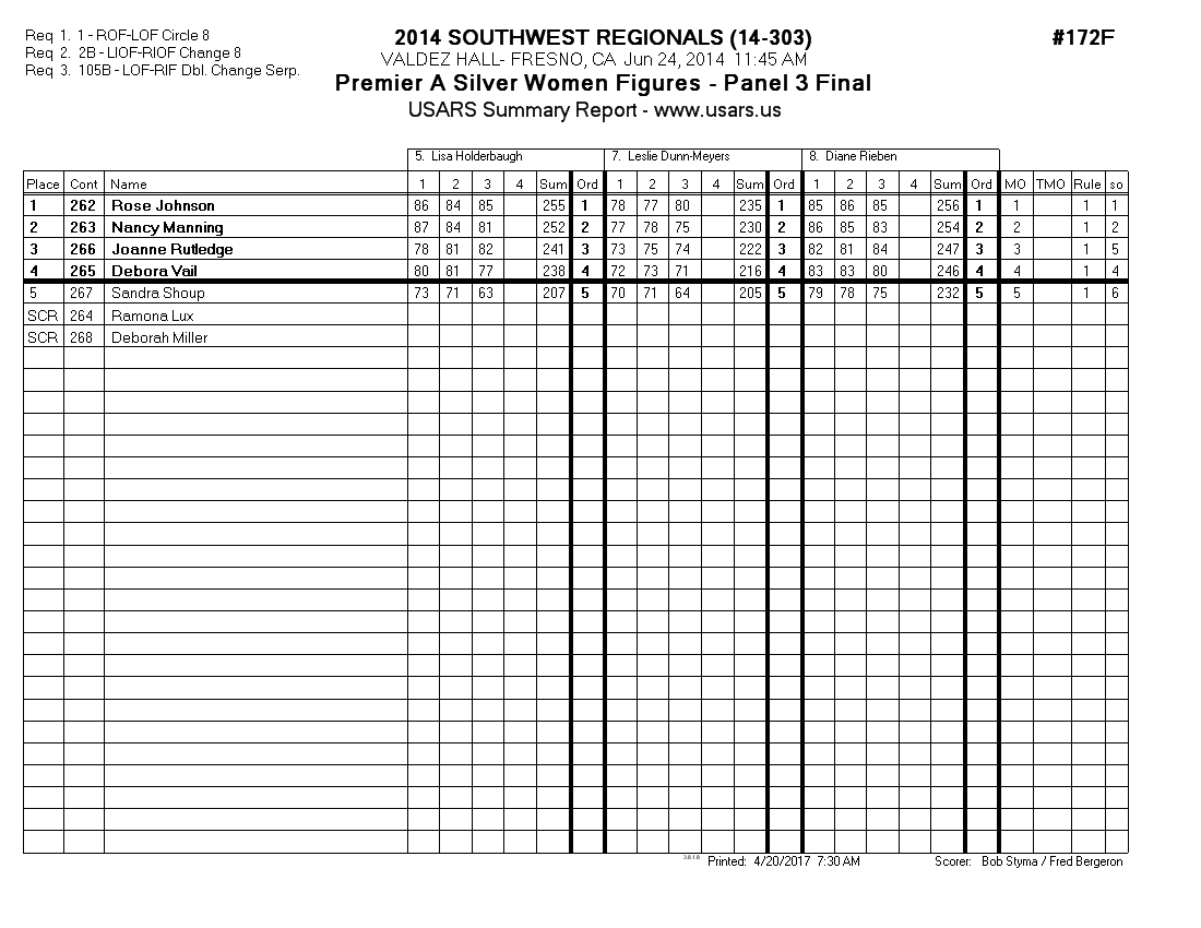 Score Sheet