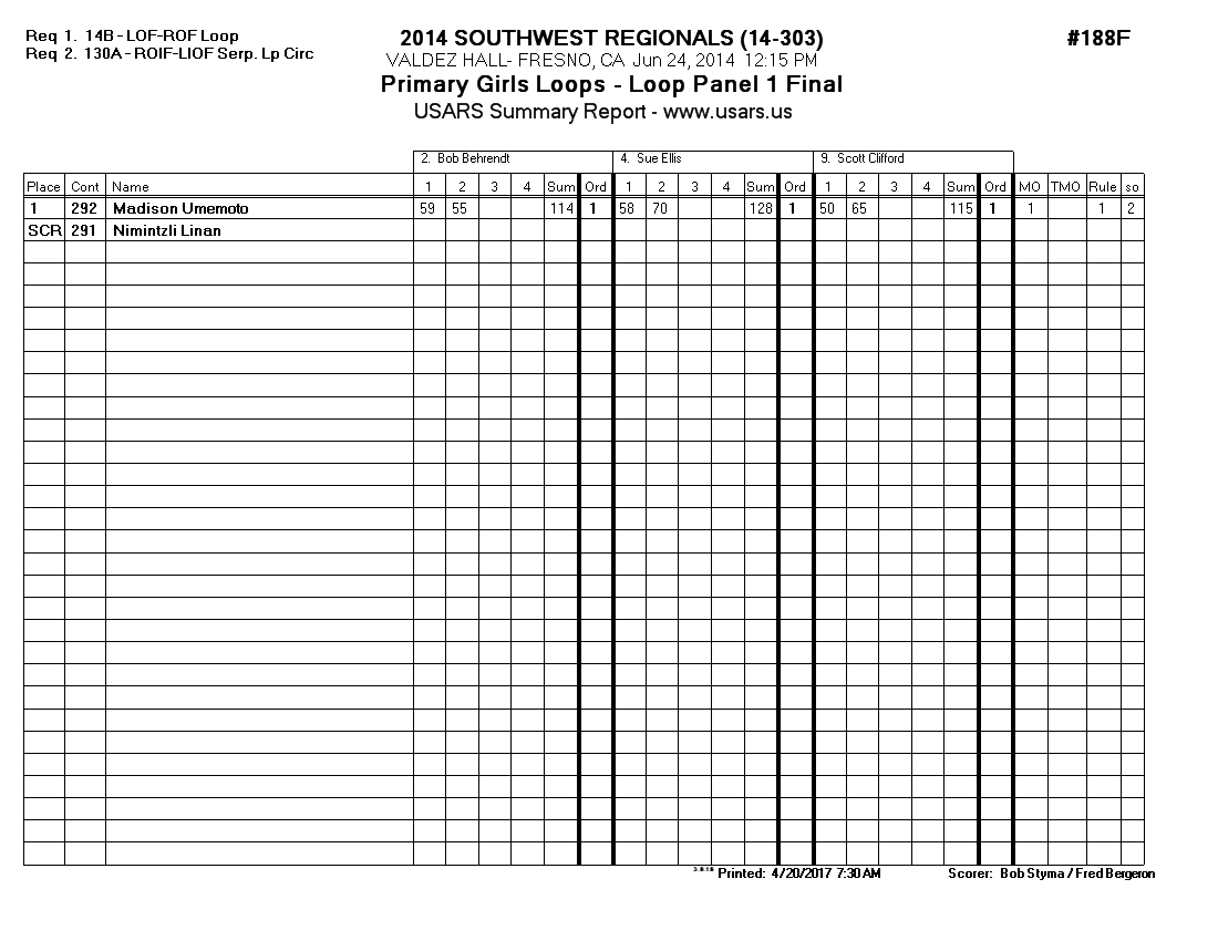 Score Sheet