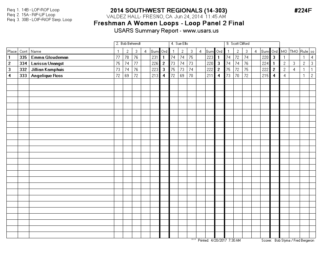 Score Sheet