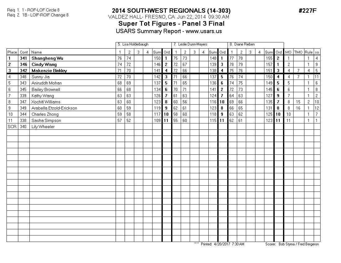 Score Sheet