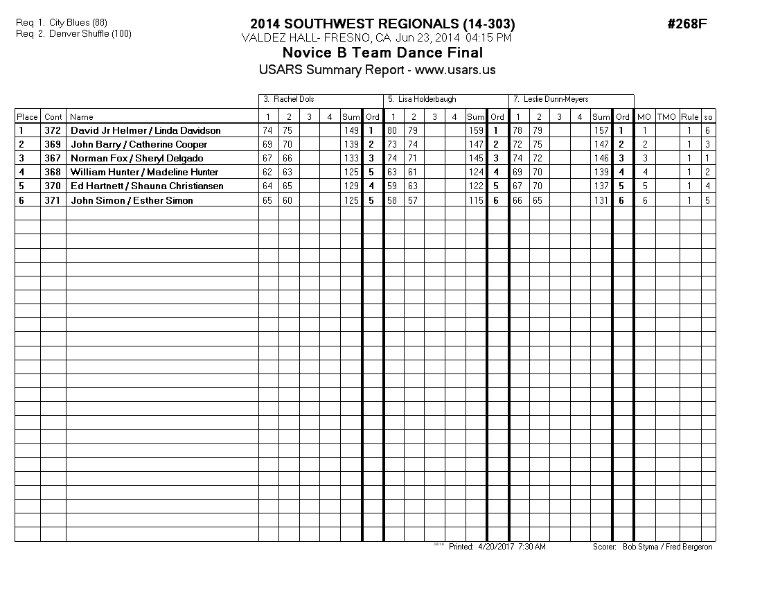 Score Sheet
