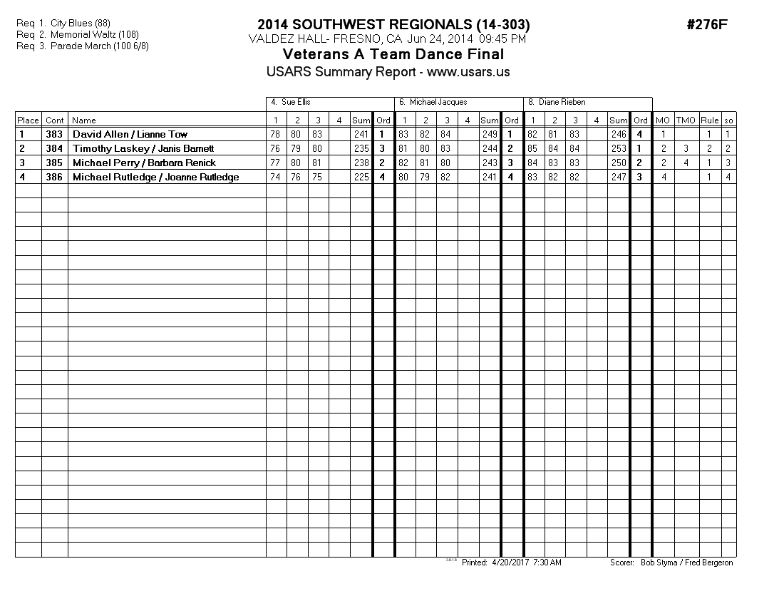 Score Sheet