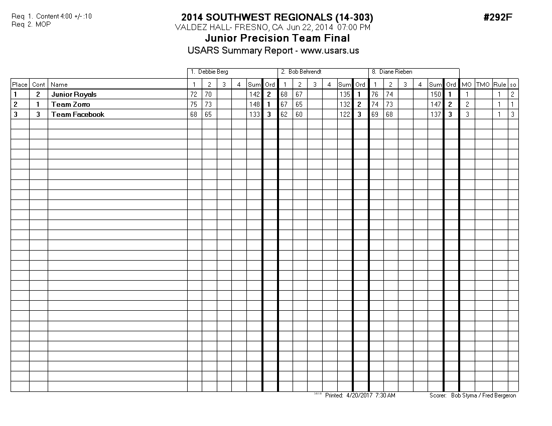 Score Sheet