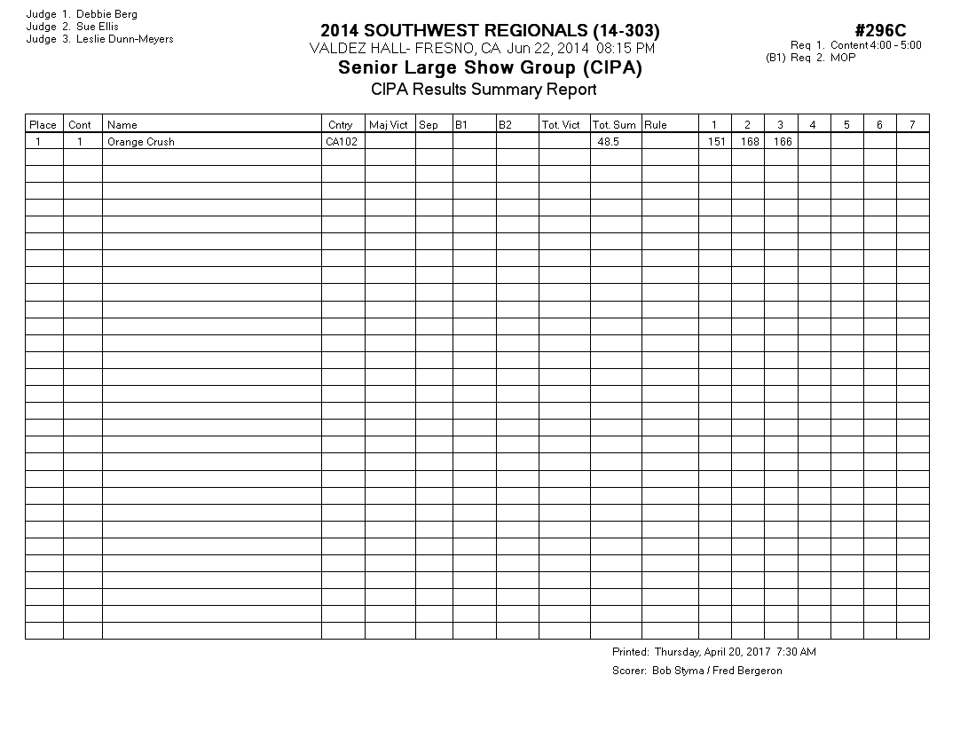 Score Sheet