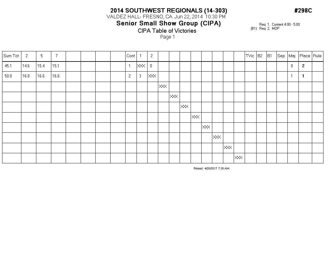 Score Sheet