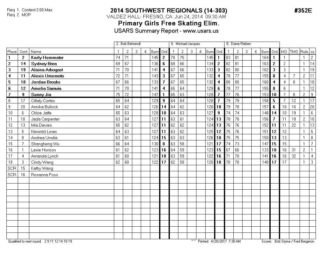 Score Sheet