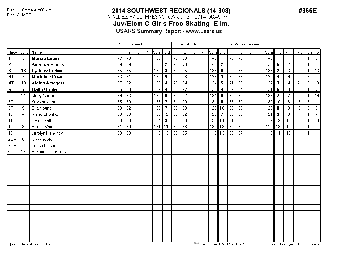 Score Sheet