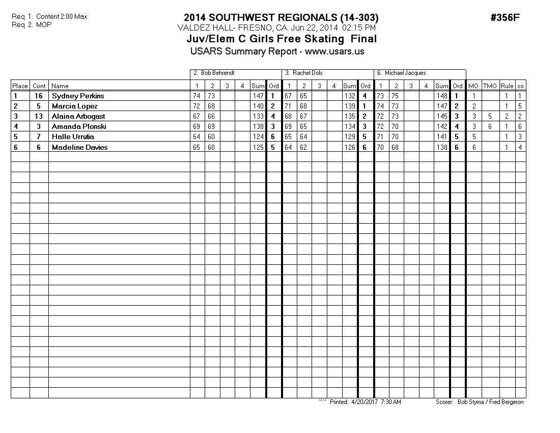 Score Sheet