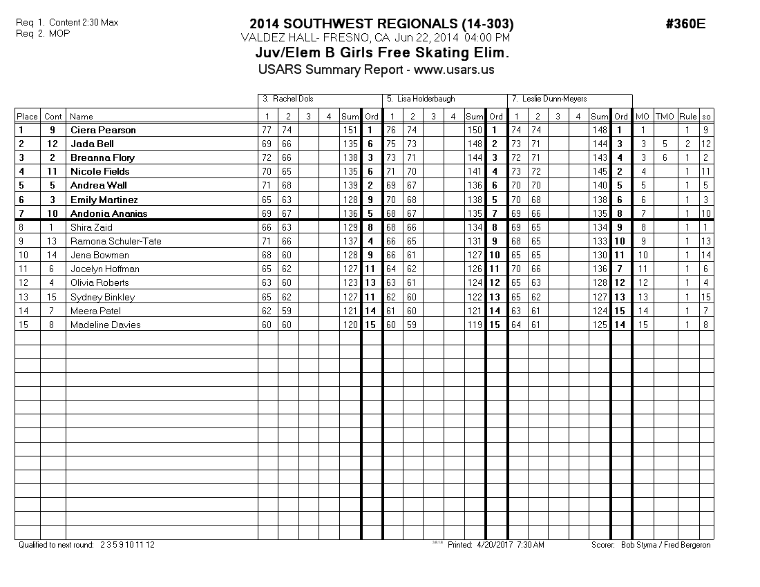 Score Sheet