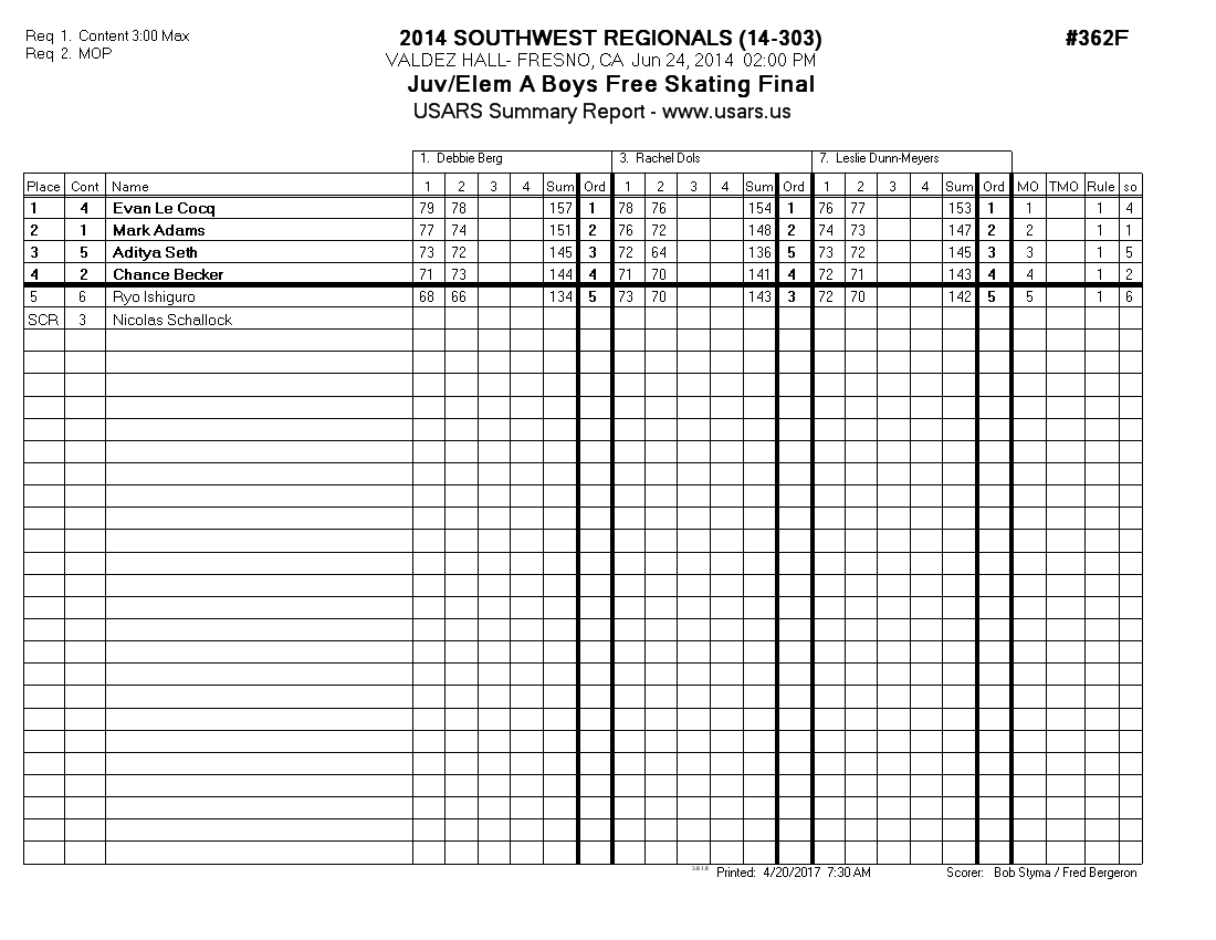 Score Sheet