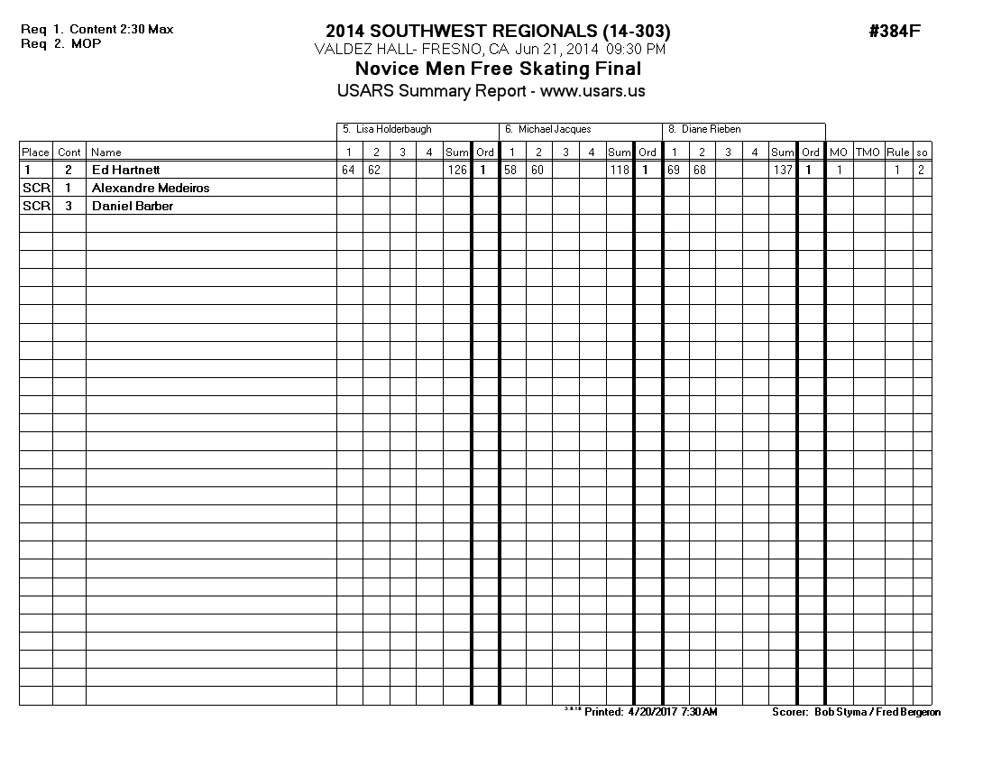 Score Sheet