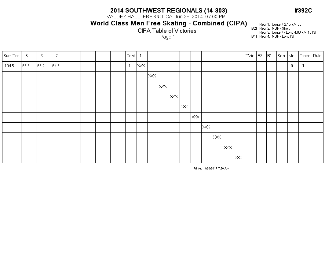 Score Sheet