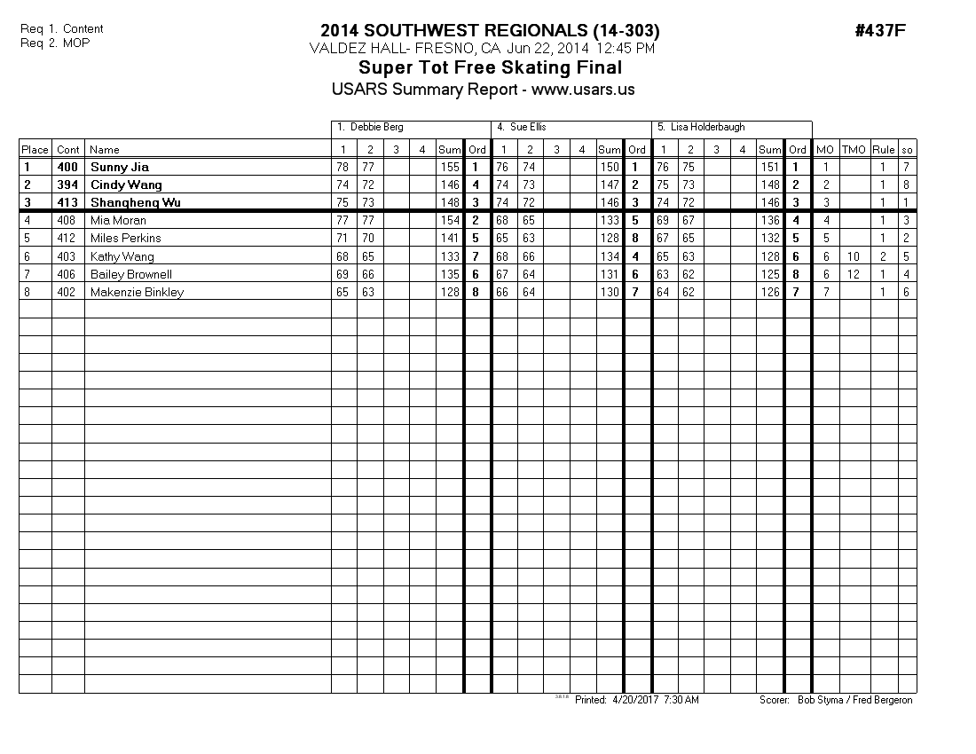 Score Sheet