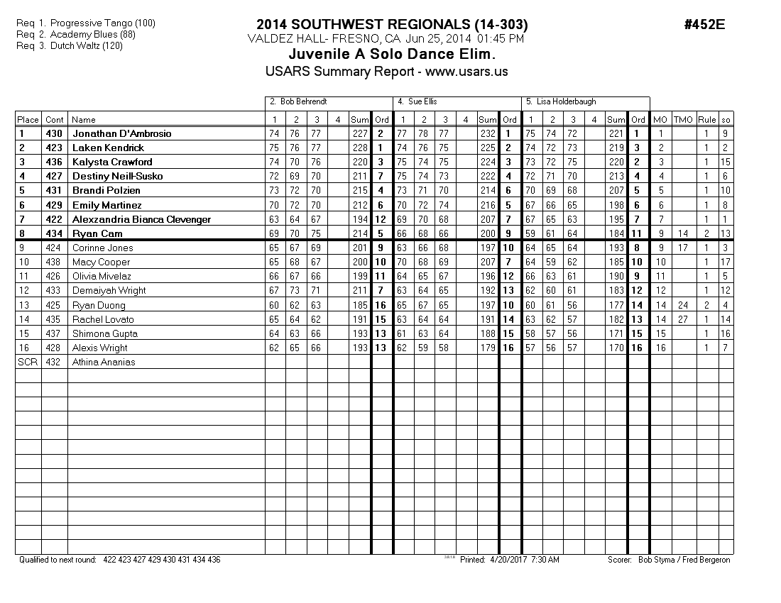 Score Sheet