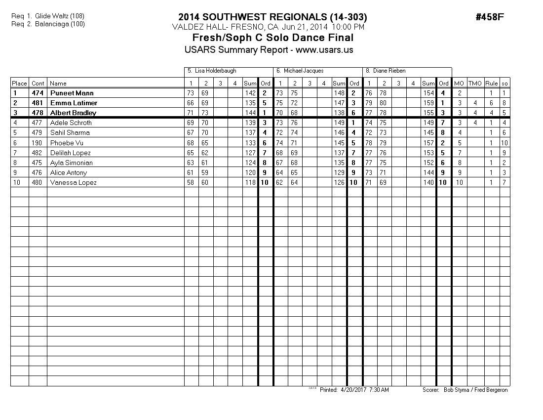 Score Sheet
