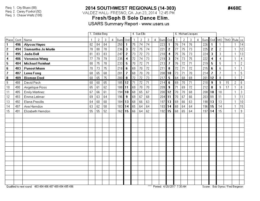 Score Sheet