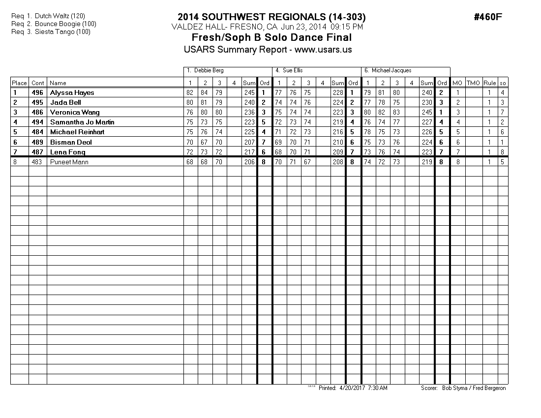 Score Sheet