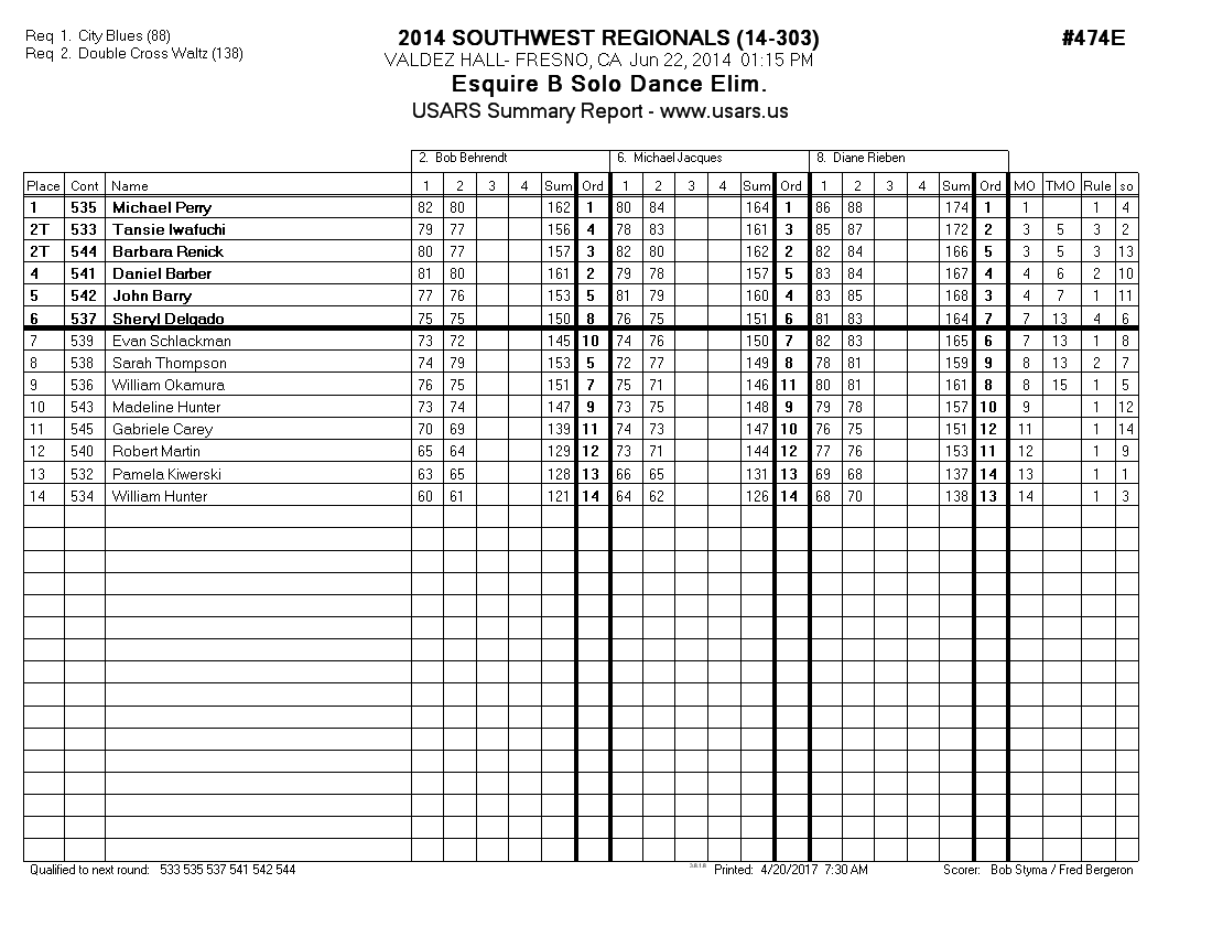 Score Sheet