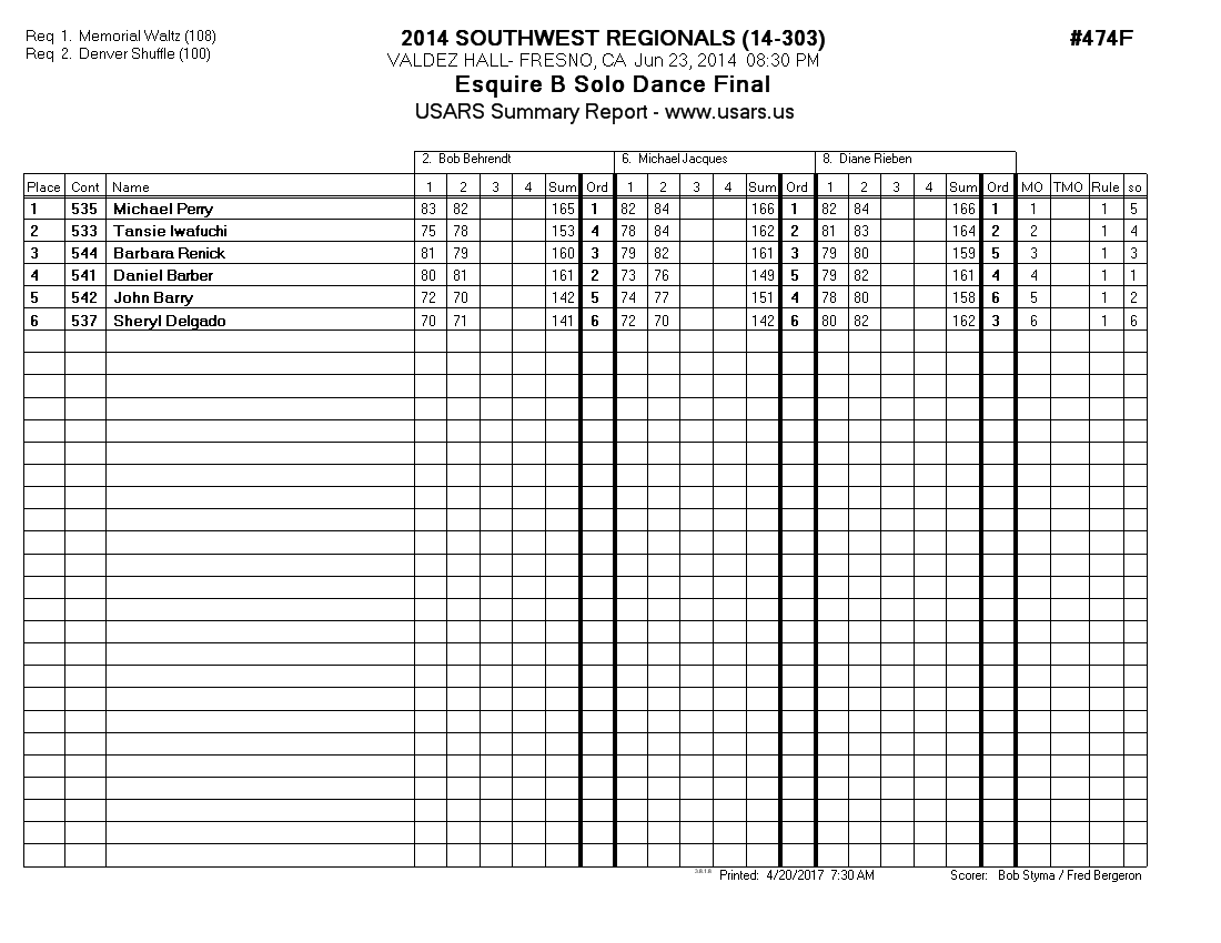 Score Sheet