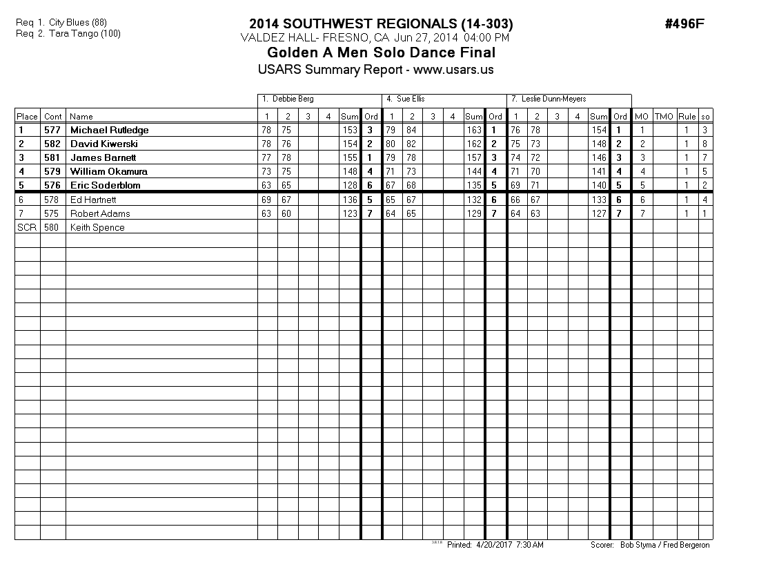Score Sheet