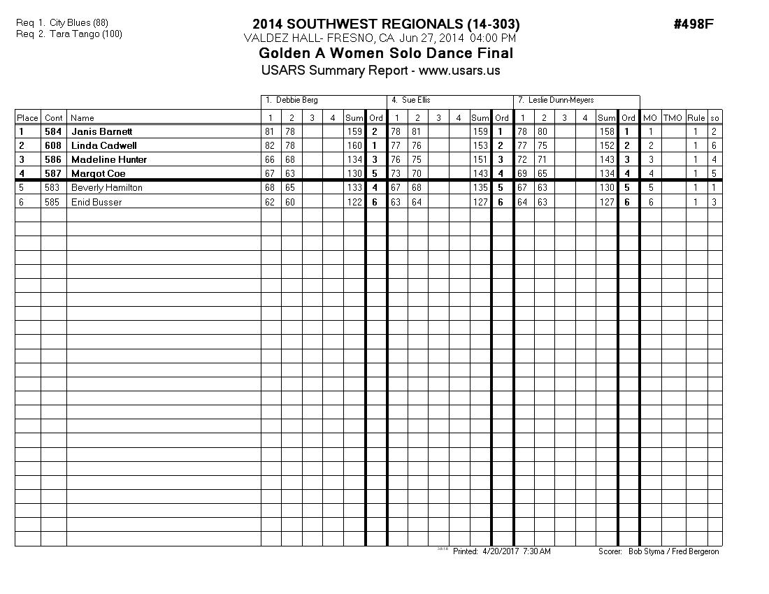 Score Sheet