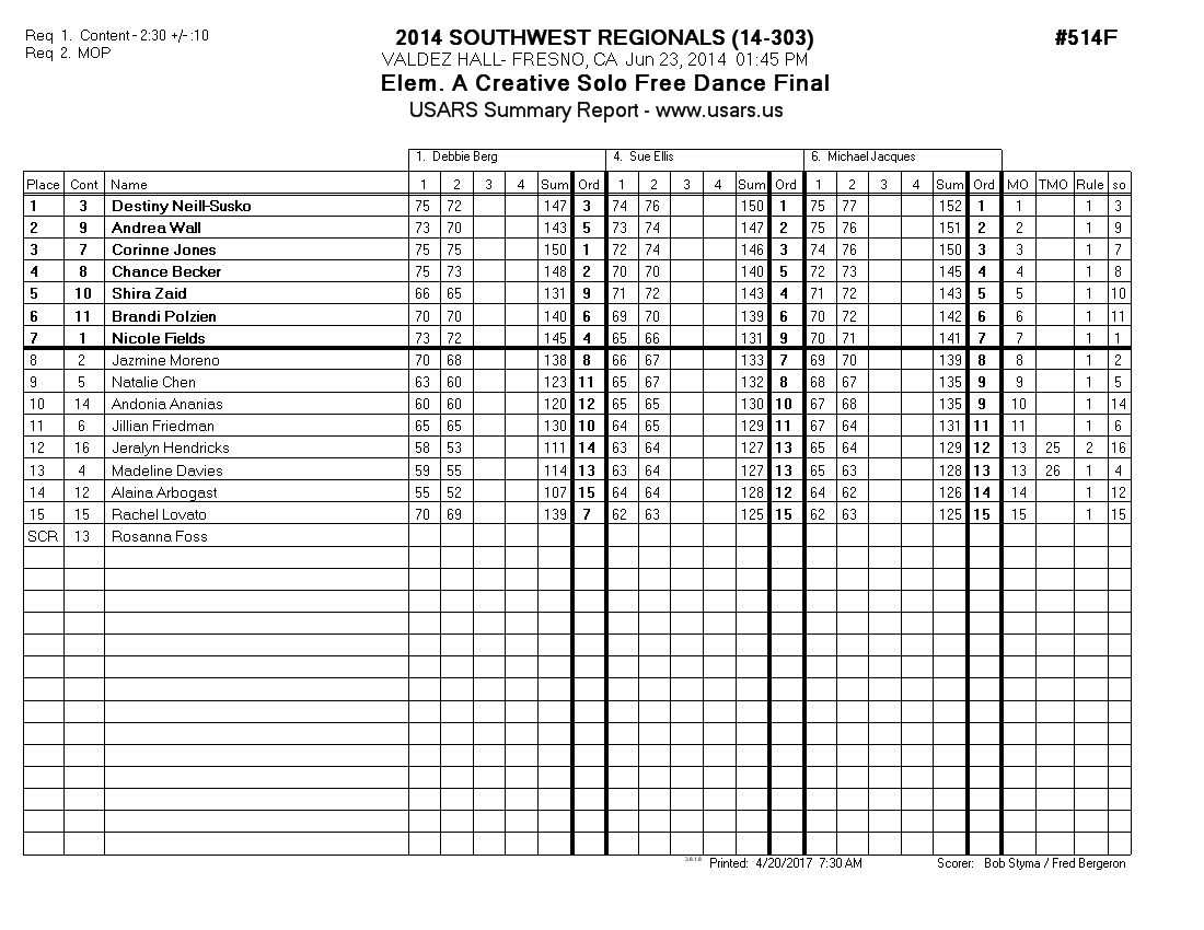 Score Sheet