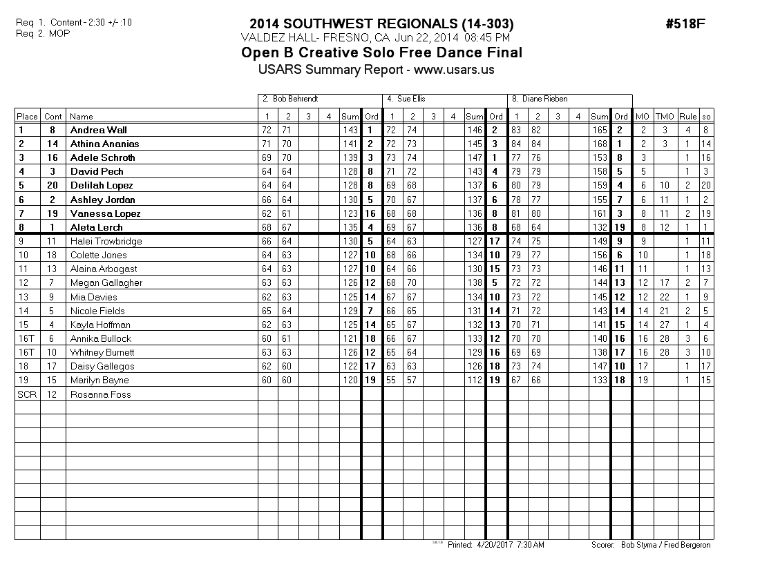 Score Sheet