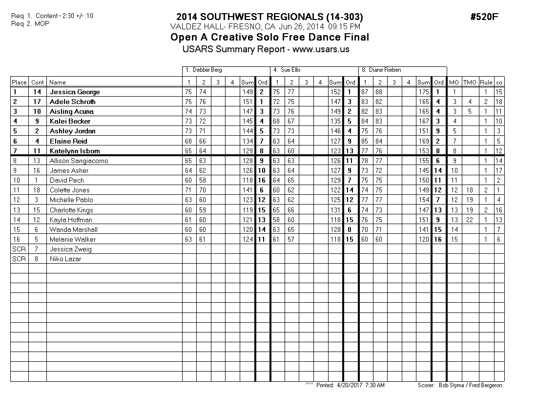 Score Sheet