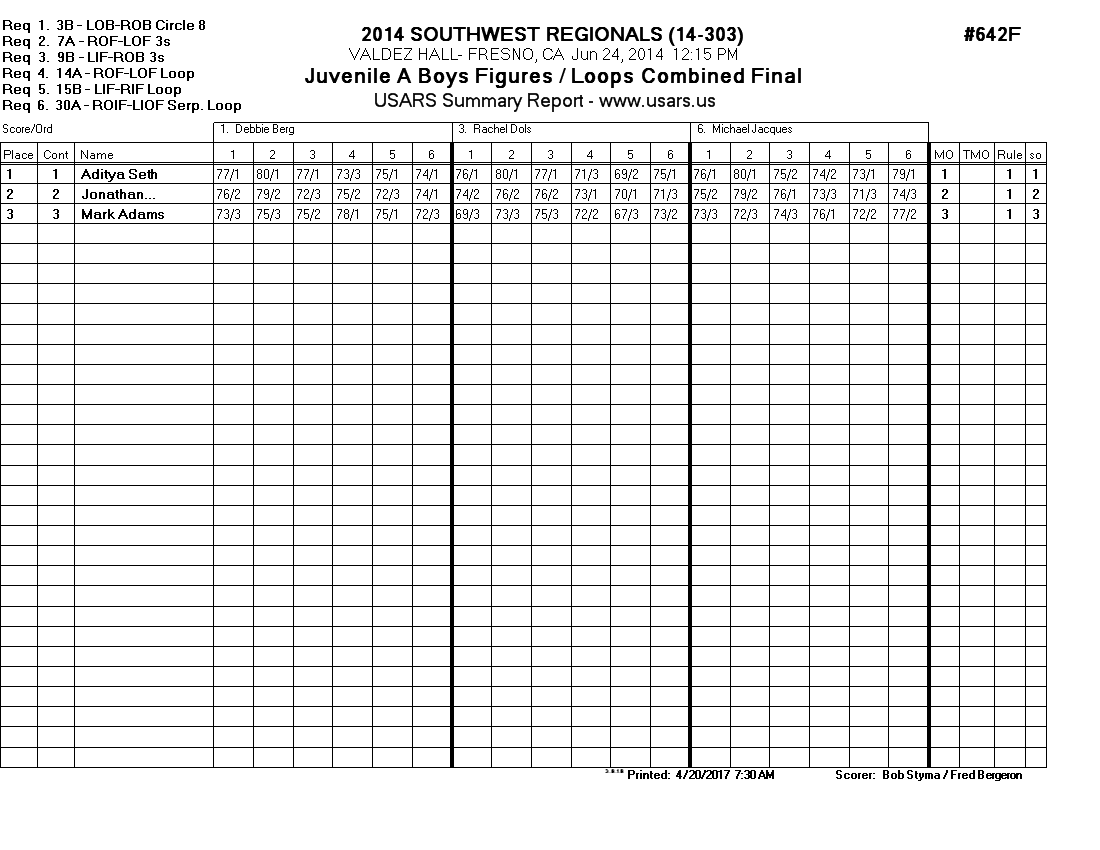 Score Sheet