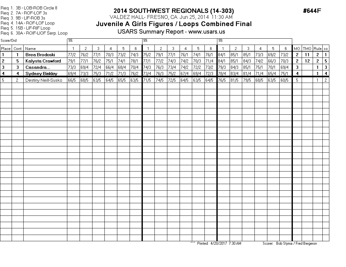 Score Sheet
