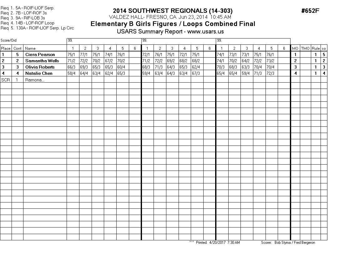 Score Sheet