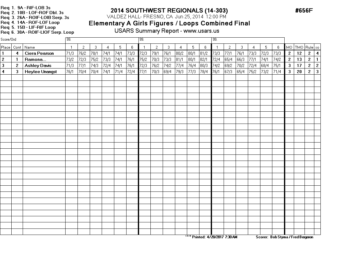 Score Sheet
