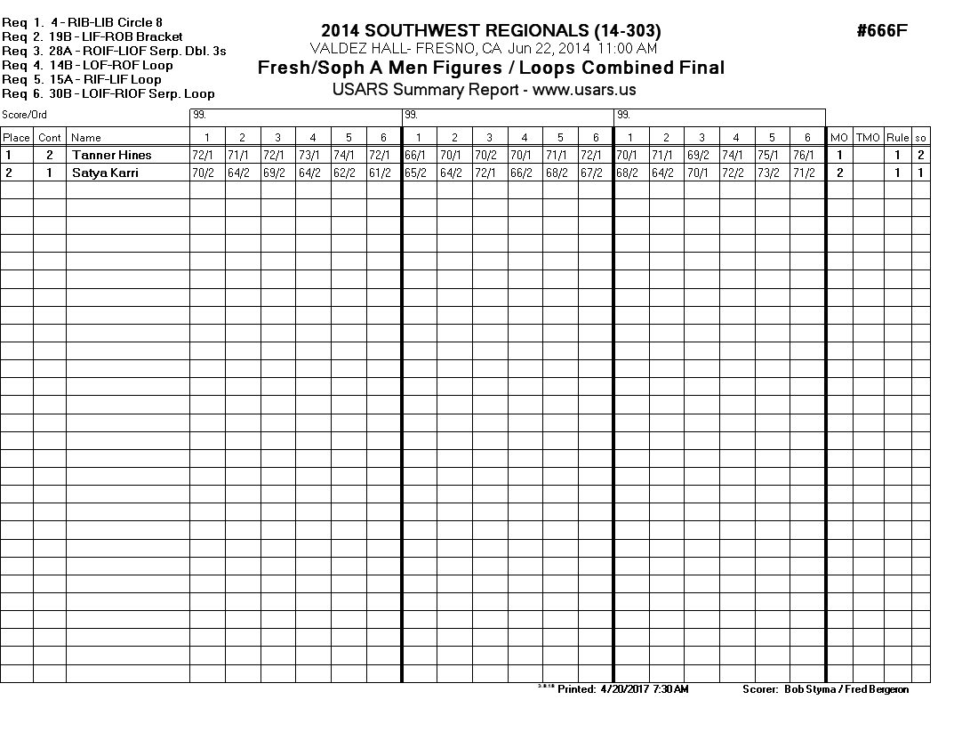 Score Sheet