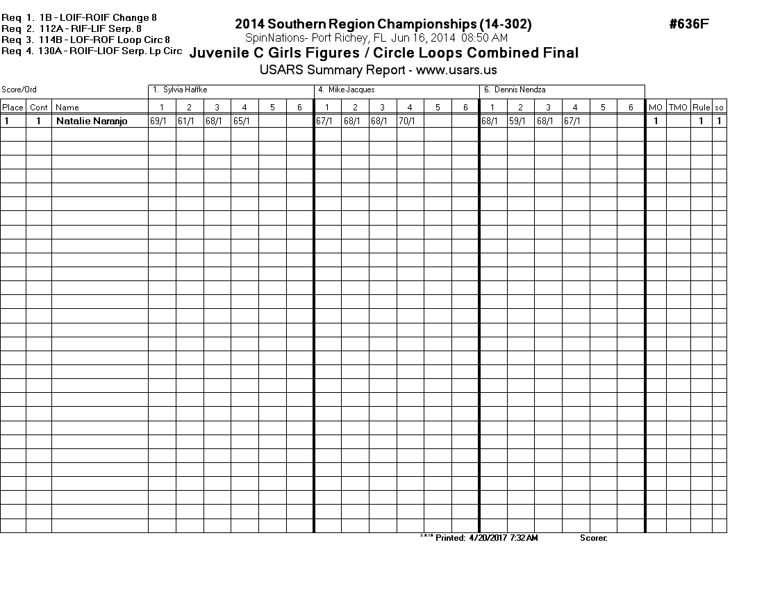 Score Sheet