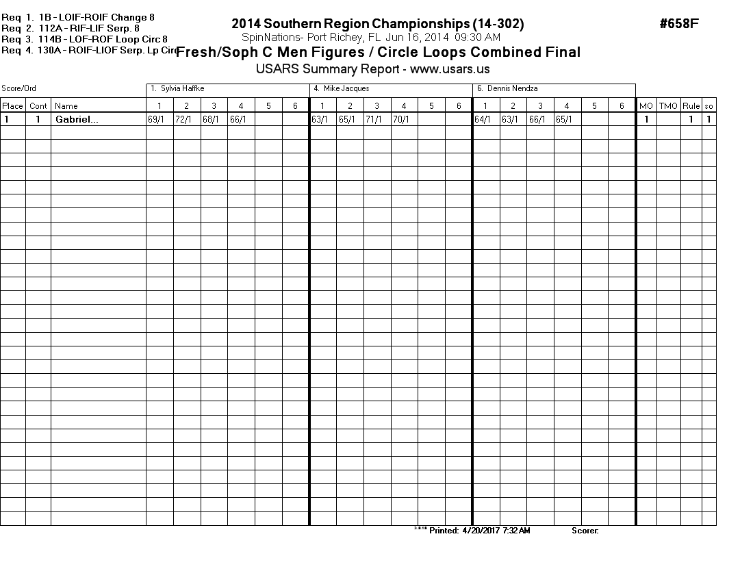 Score Sheet