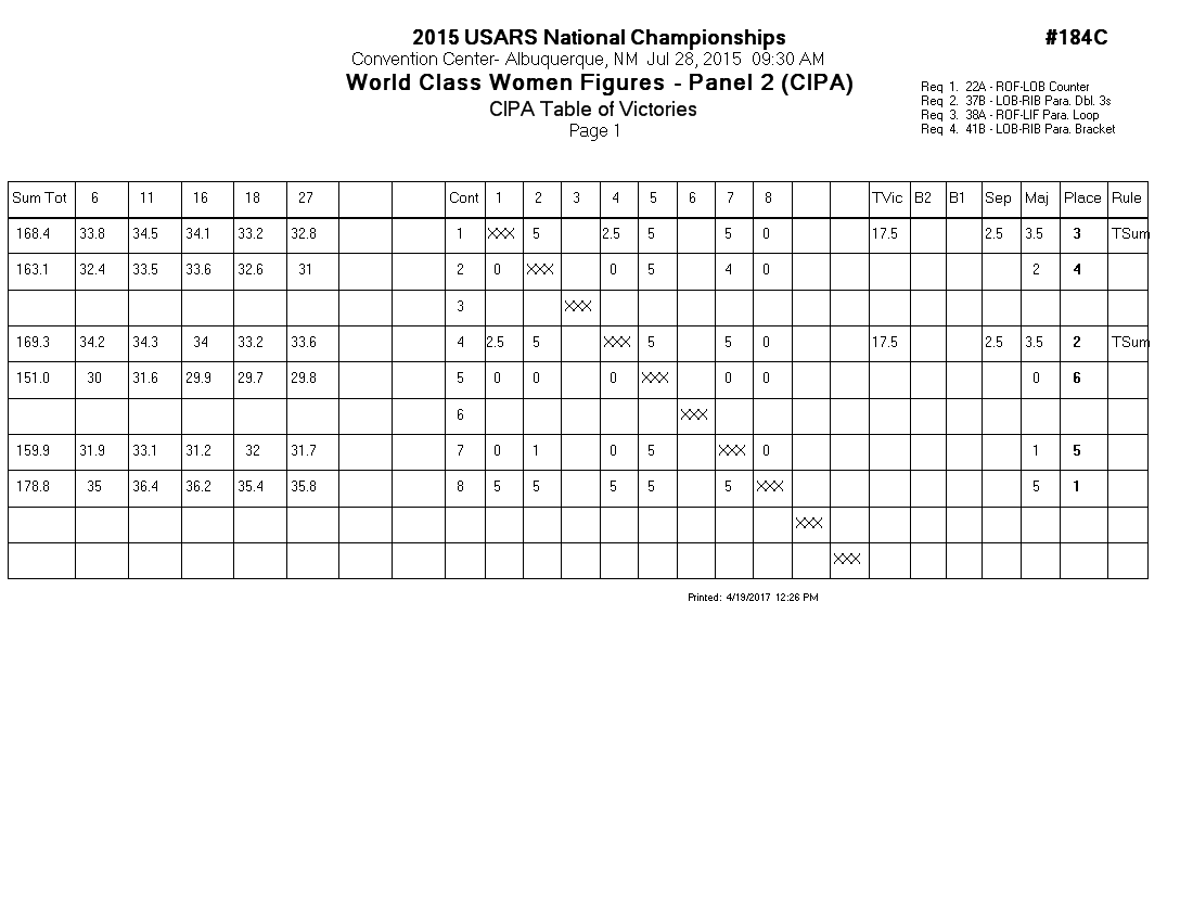 Score Sheet