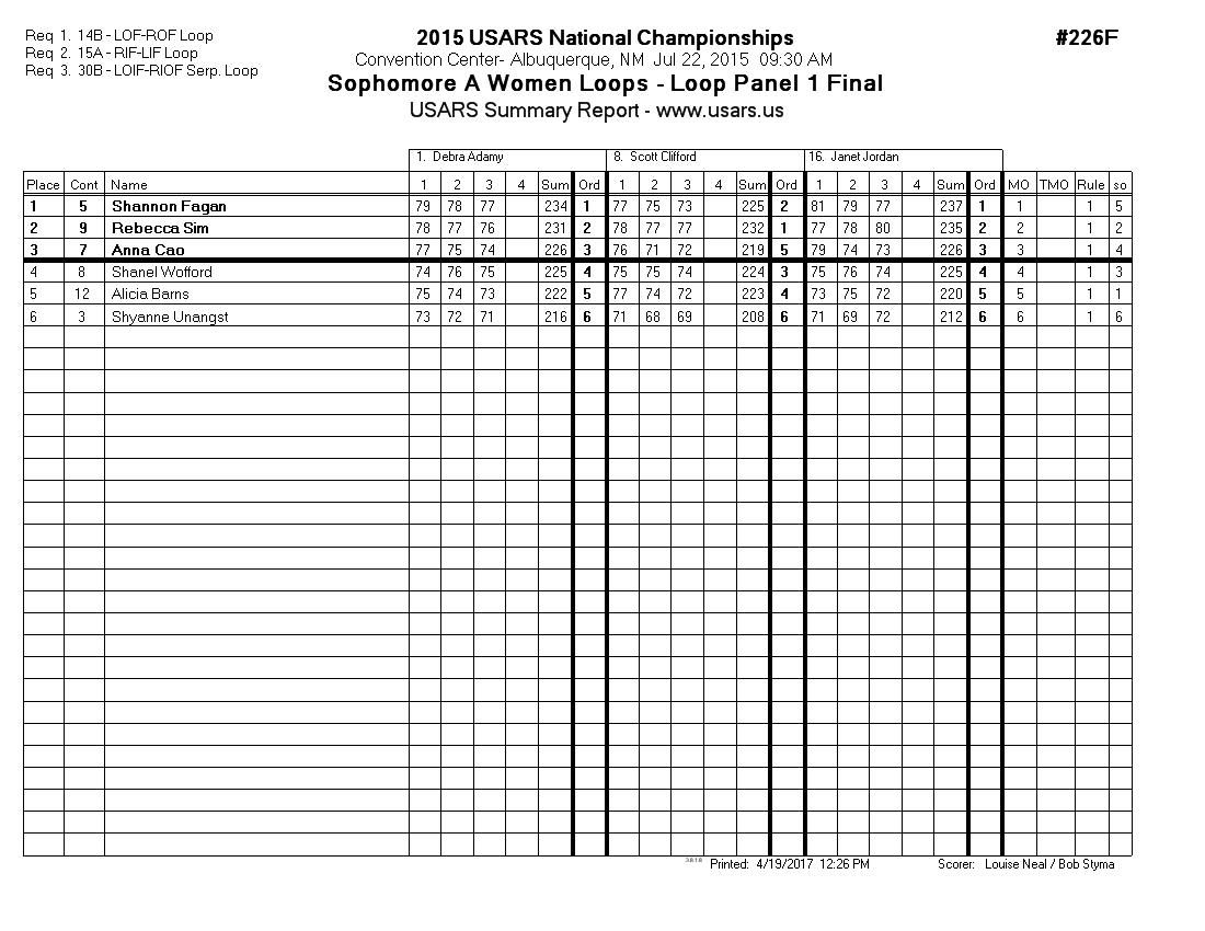 Score Sheet