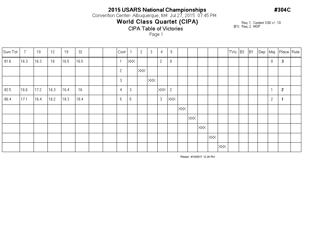 Score Sheet