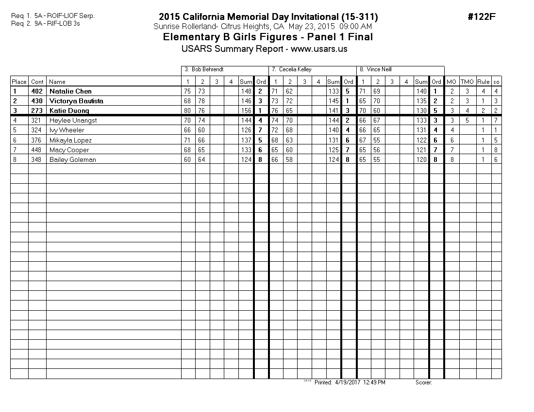 Score Sheet