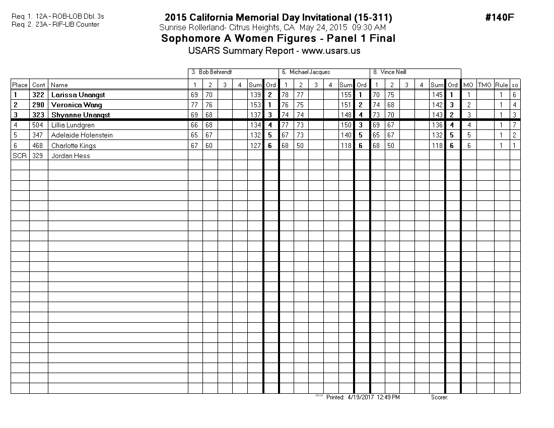 Score Sheet