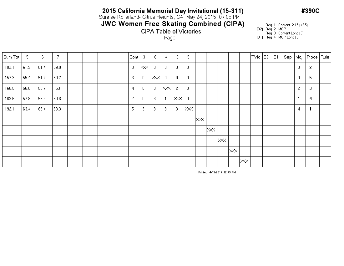 Score Sheet