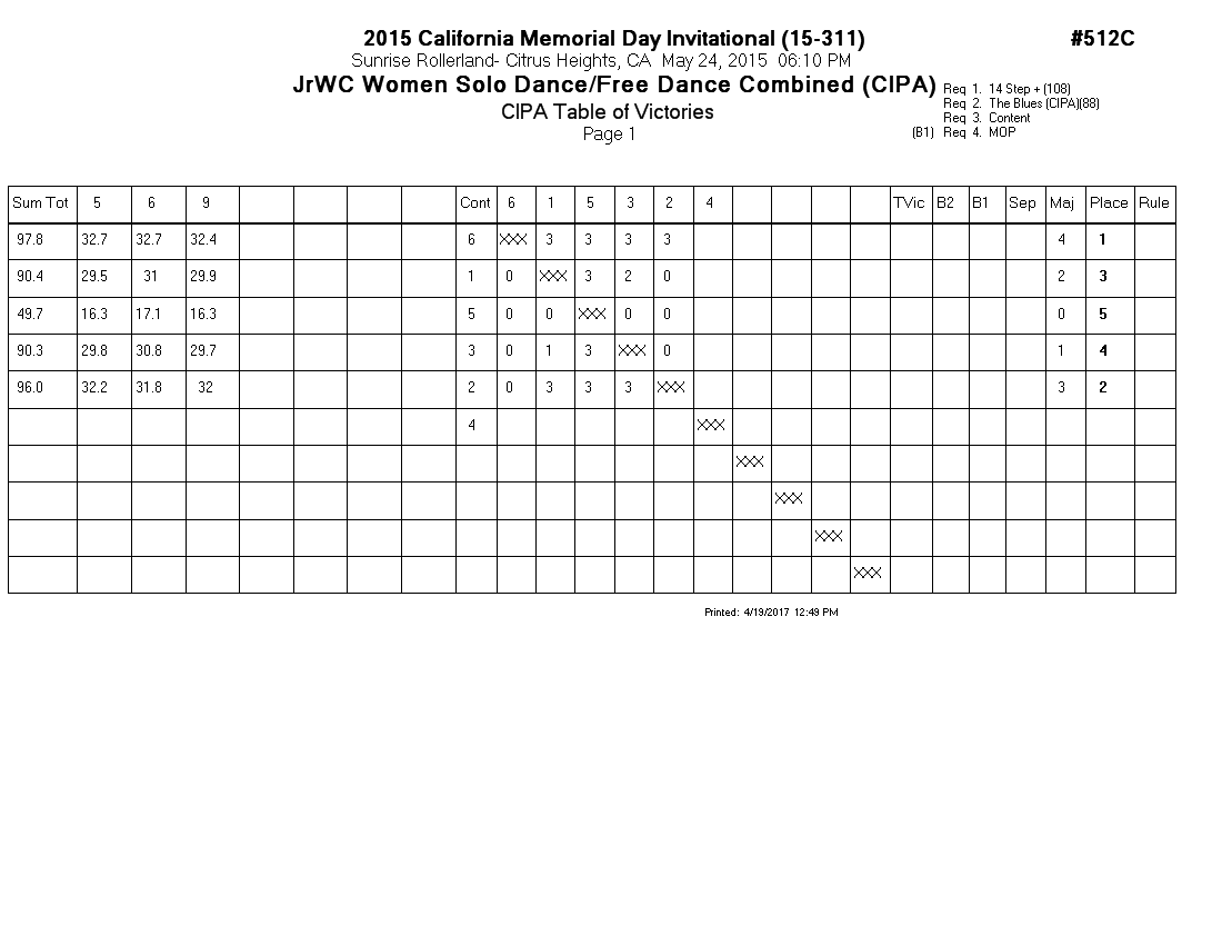 Score Sheet