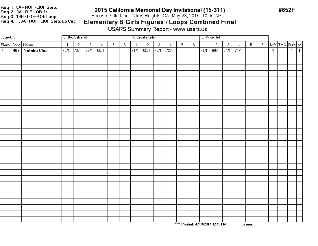 Score Sheet