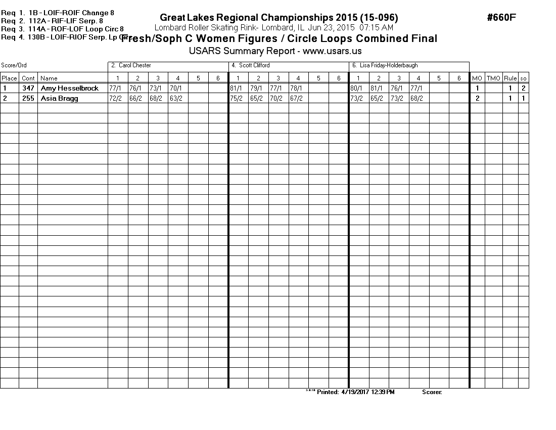 Score Sheet
