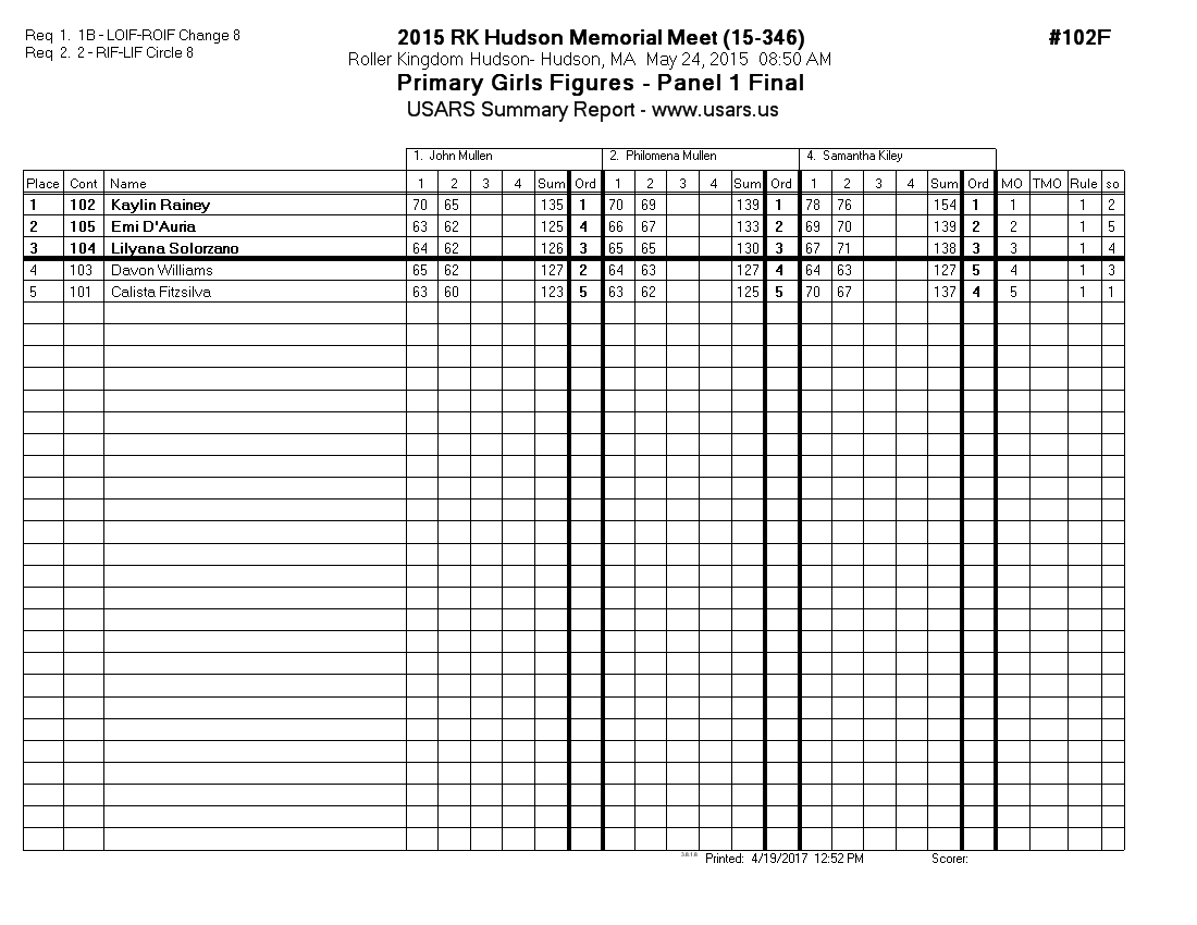 Score Sheet