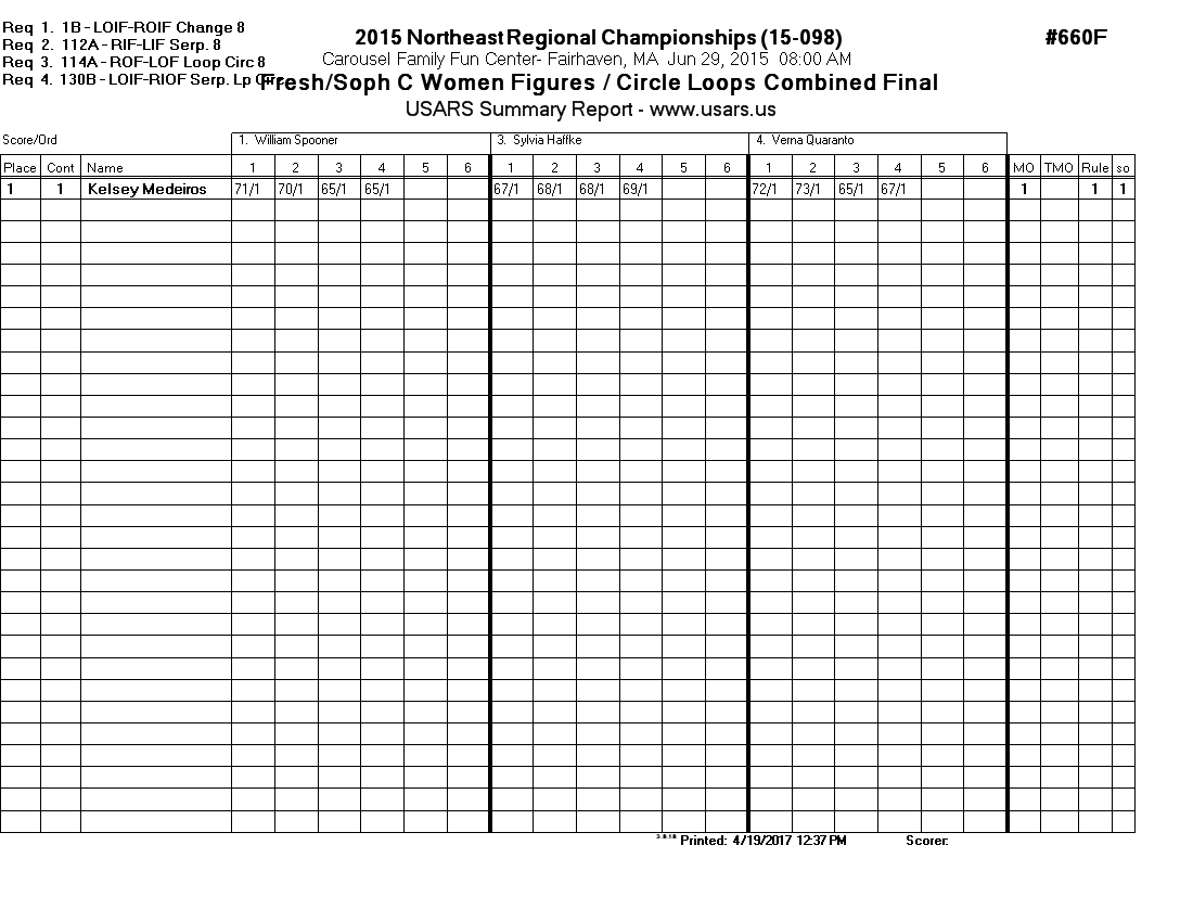 Score Sheet